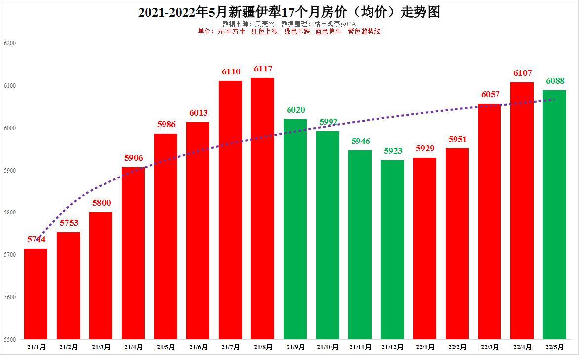 2022年3D彩票开奖结果走势图，透视数字背后的奥秘与趋势