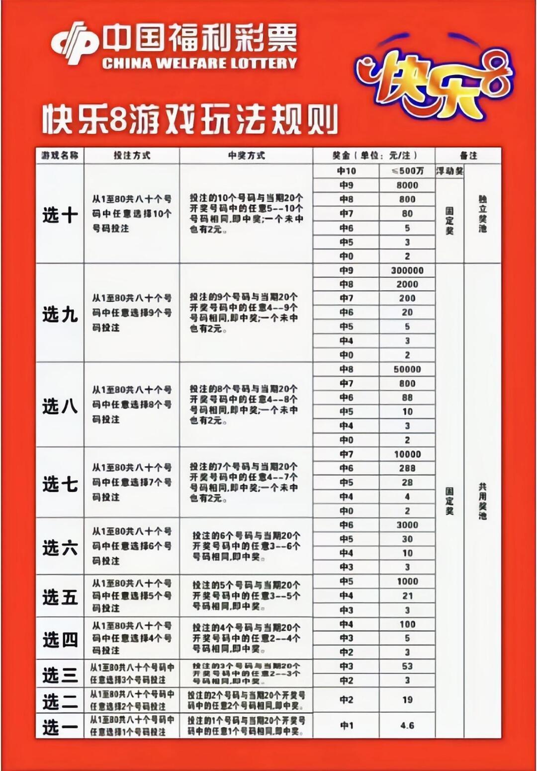福彩快乐8，最新开奖规则全面解析与查询指南
