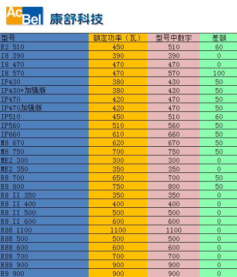 数字解读