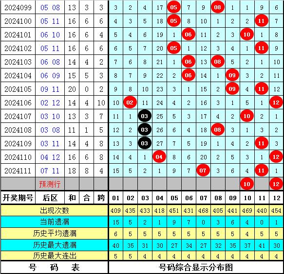 探索大乐透走势，标准版下的数字奥秘——新浪网独家解析
