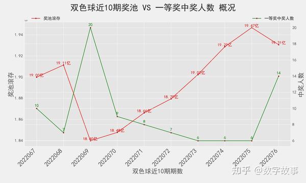 近期双色球30期开奖结果深度解析，趋势、规律与彩民心声