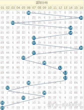 探索数字的奥秘，全屏观看体彩31选7走势图