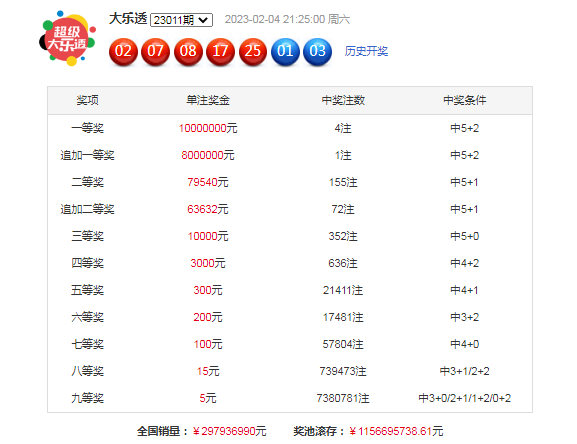 探索体彩31选7走势图中的大星奥秘