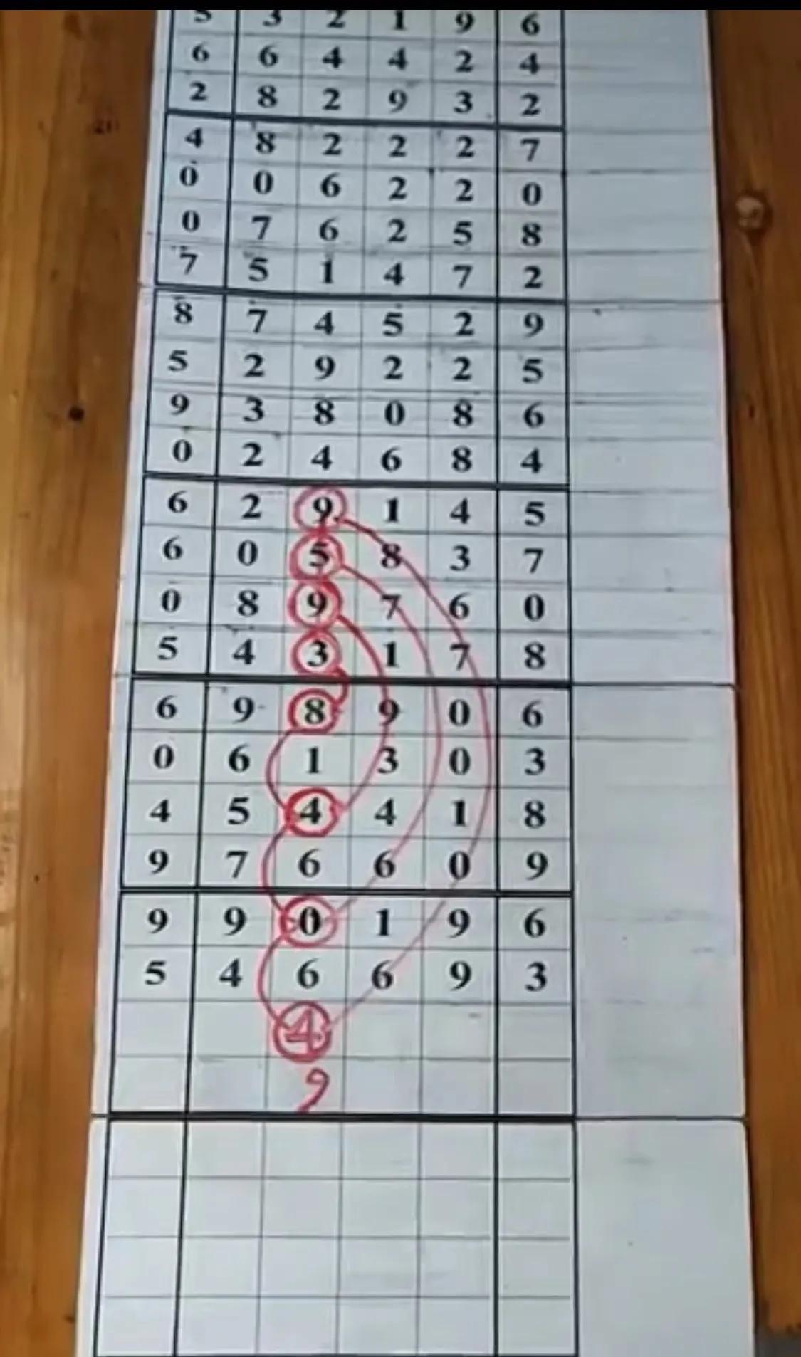 31选7走势图