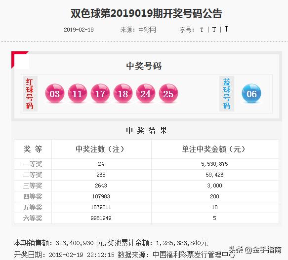 探索双色球往期中奖号码的奥秘，揭秘趋势与策略