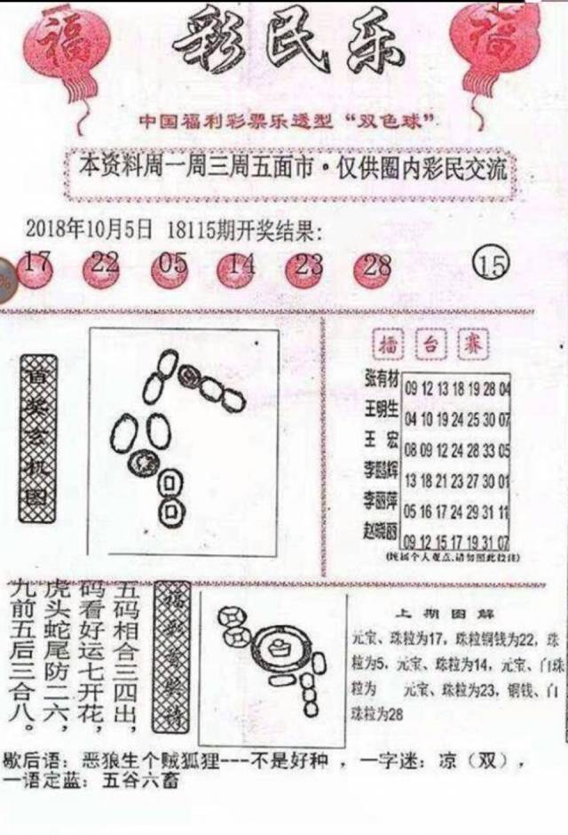 探索双色球走势图，揭秘最新开奖结果与选号策略