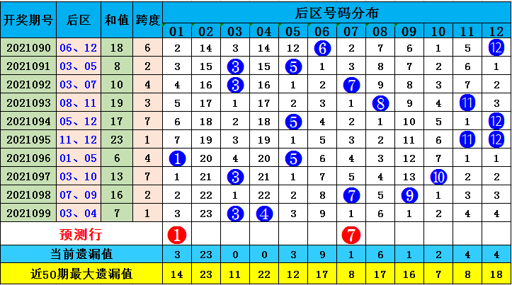 探寻大乐透100期开奖结果的走势奥秘