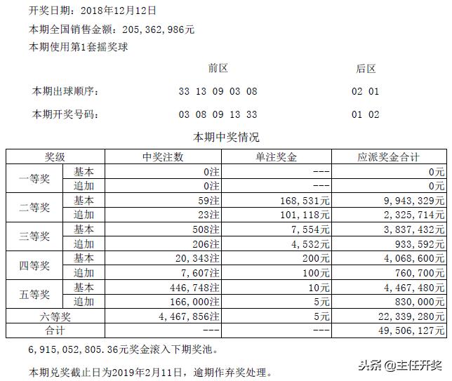 探索大乐透走势，乐彩图表下的数字奥秘