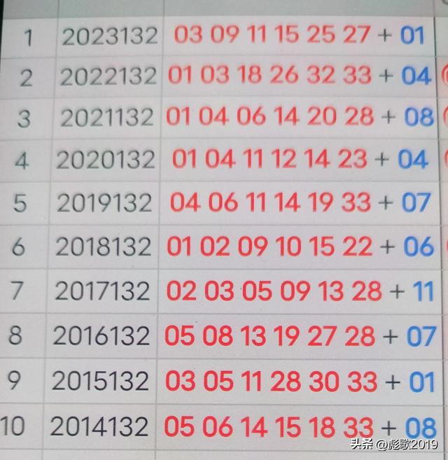 探索双色球71期历史开奖号码的奥秘