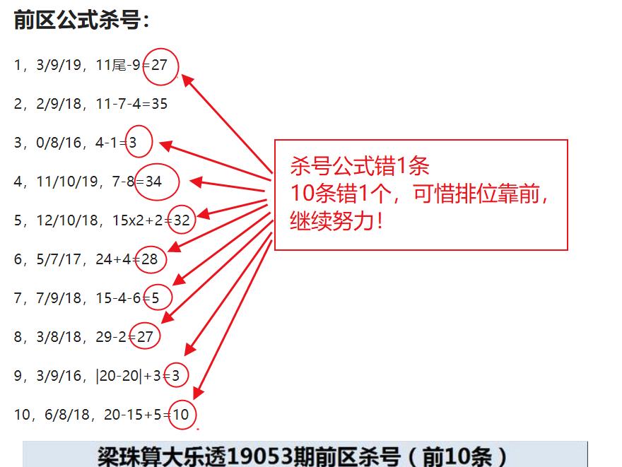揭秘大乐透十大专家精准预测杀号，科学还是玄学？