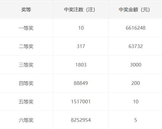 选号策略 第2页