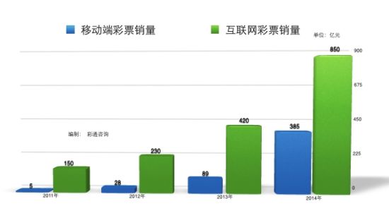彩票预测 第3页