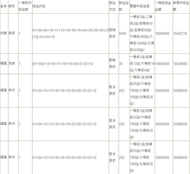 7加4复式中奖明细图，揭秘彩票背后的幸运密码