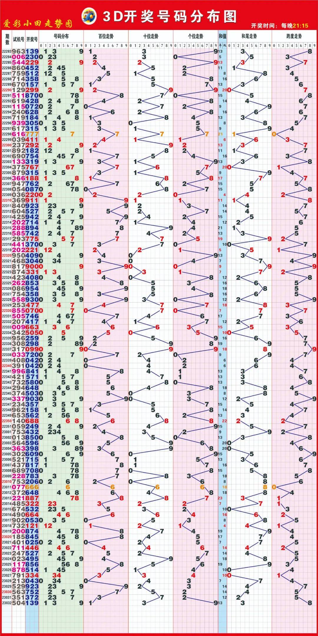 3D试机号，今日绕胆彩之网的神秘探索