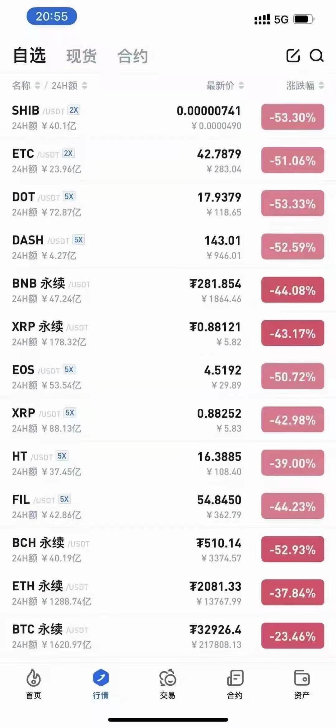 币圈K线图，解读涨跌的秘密