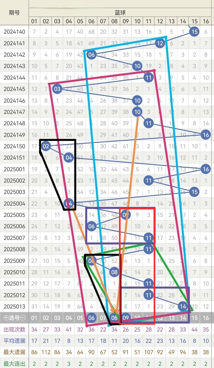 2020年三D走势图带连线专业版，深度解析与实战应用