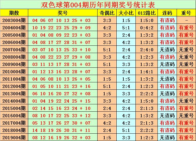 2020年双色球彩票，梦想与现实的交织