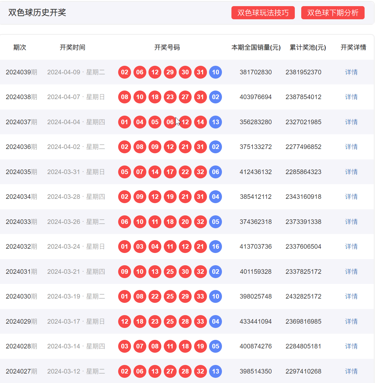 双色球300期开奖结果走势分析，数据背后的秘密与趋势探索