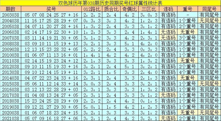 第1061页
