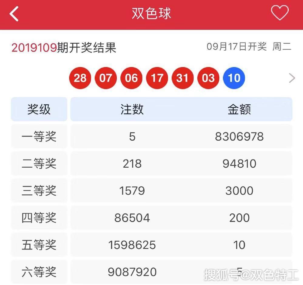 探索双色球彩宝贝走势图大全，解锁中奖秘籍