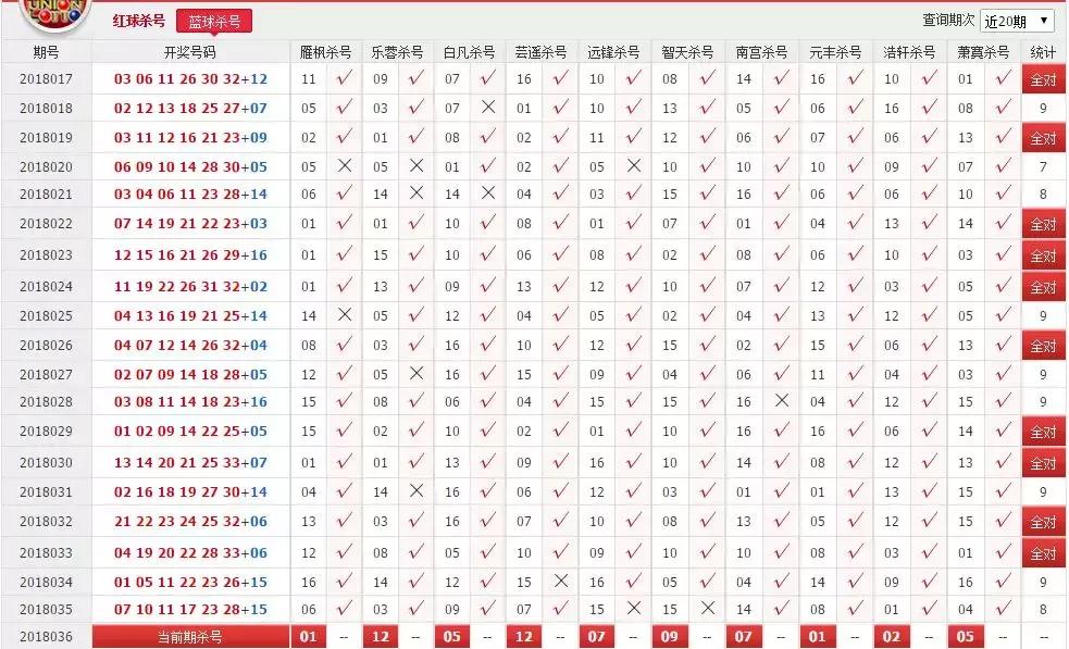 360彩票大乐透后区十大专家杀号，揭秘与解析