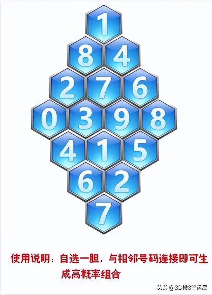 探索中国福利彩票3D开奖结果的历史数据，揭秘趋势与机遇