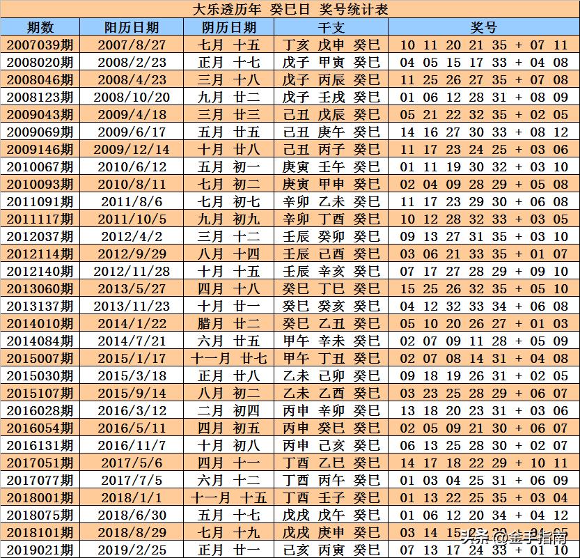 探索双色球098期历史同期开奖号码的奥秘