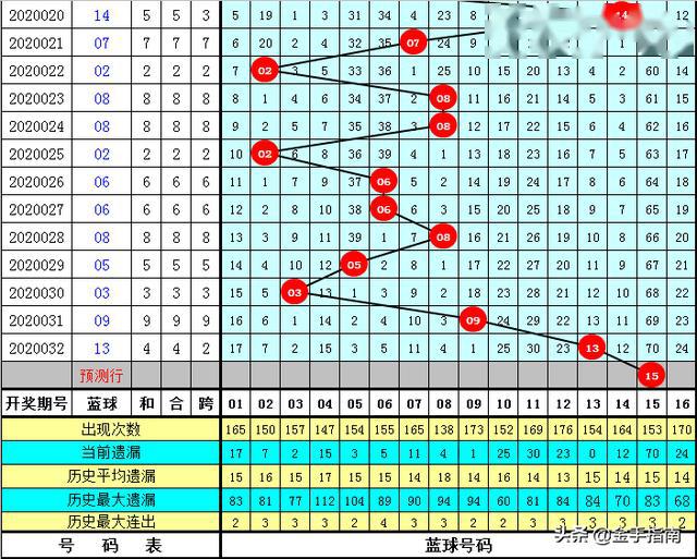 下一期双色球号码推荐，75期精准预测与理性分析