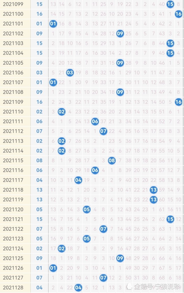 2021012期双色球开奖结果深度解析与回顾