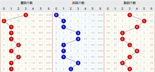 探索双色球走势，彩经网上的基本走势图解析