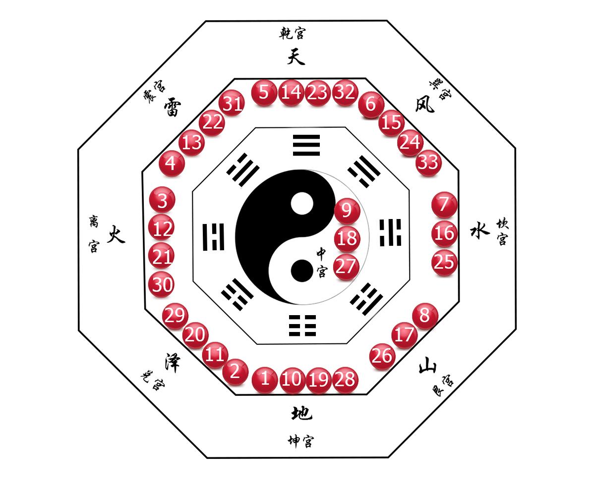 探索双色球走势图，最新全部的奥秘与策略