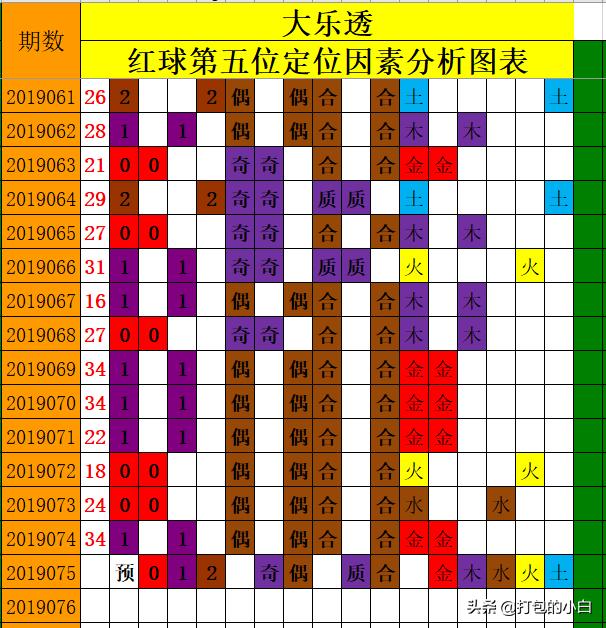 2019075期大乐透开奖结果揭晓，梦想与幸运的碰撞