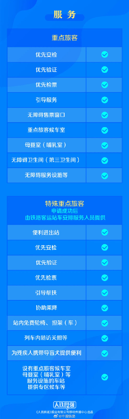 第1050页