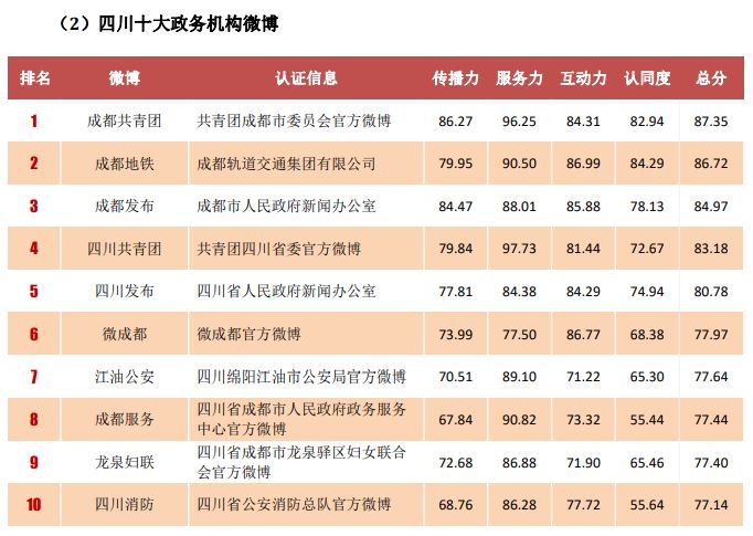 四川快乐12