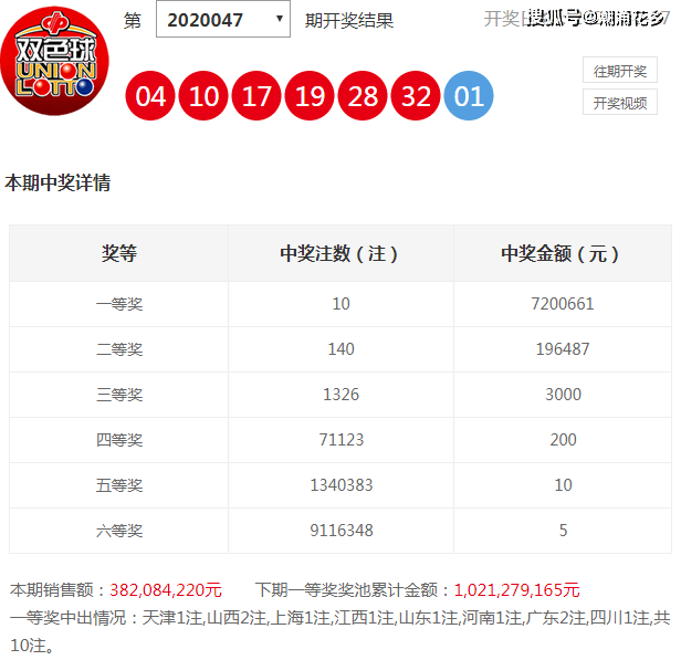 2020年048期双色球开奖结果，梦想与幸运的碰撞