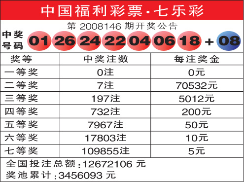 江苏体彩七星彩，历史开奖结果与未来展望