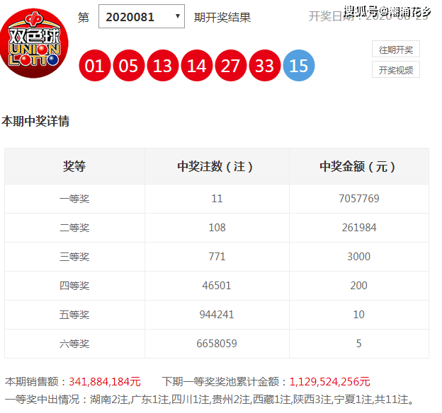 2020年双色球93期开奖号码，幸运的数字，梦想的启航