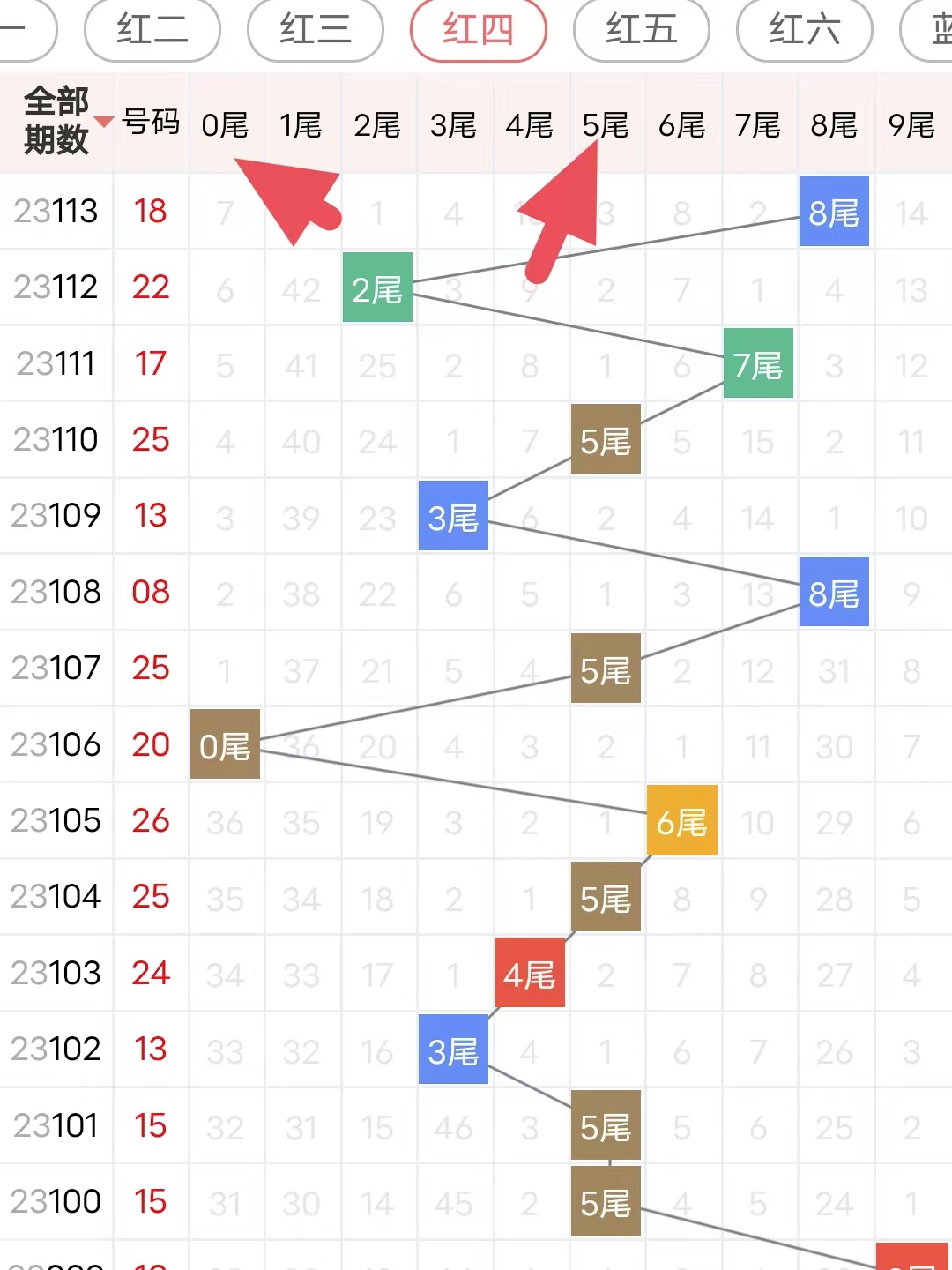 2020015期双色球预测，理性分析，科学选号
