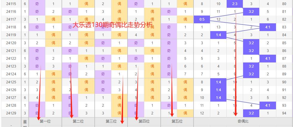 玩转大乐透
