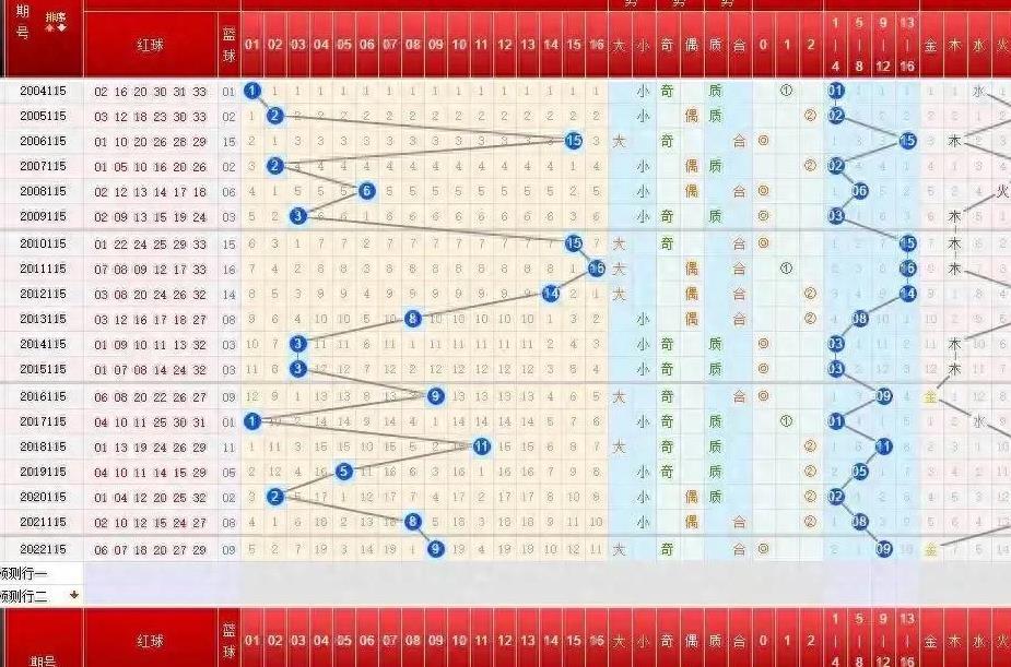 揭秘双色球第八十期开奖结果，幸运数字背后的故事与惊喜