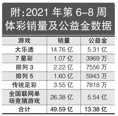 排列五，2021年开奖时间与日期解析