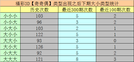 福彩3D预测号码最准确，科学方法与理性分析