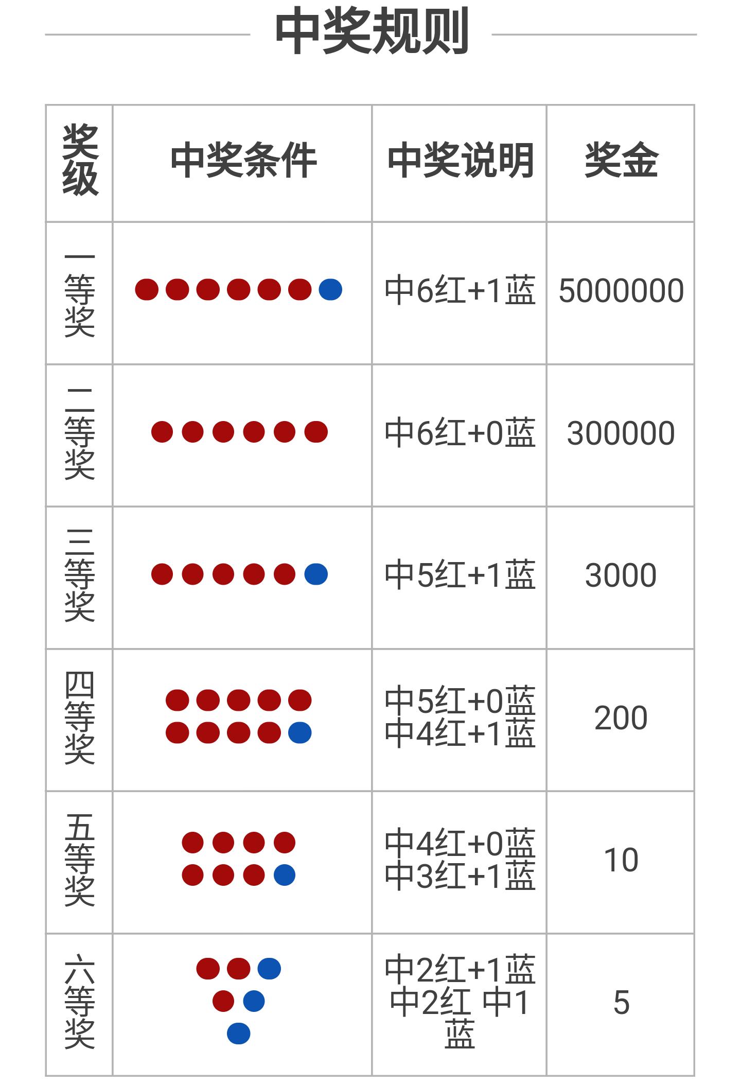 探索双色球，揭秘每周开奖时间的奥秘