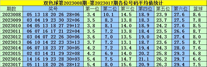 2014年108期双色球，梦想与幸运的碰撞