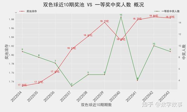 双色球机器人最新预测，科技与运气的奇妙碰撞