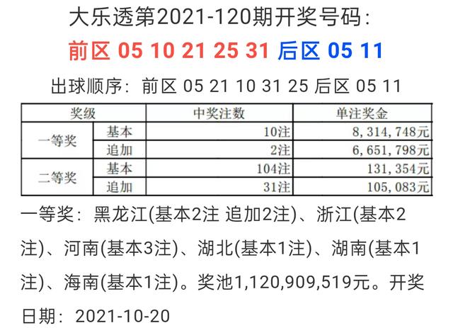 2020123期大乐透开奖揭晓，梦想与幸运的碰撞