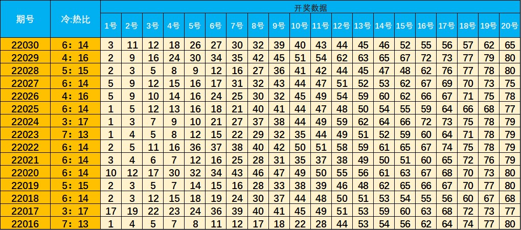 快乐8第2020037期，幸运数字点亮生活，惊喜开奖结果揭晓