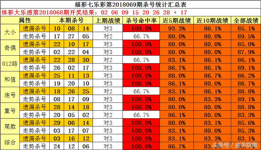 202209期双色球开奖结果揭晓，幸运数字照亮梦想之光