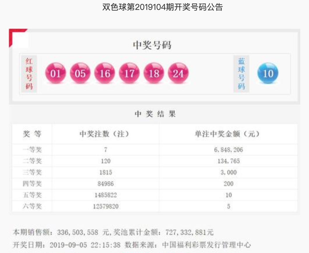 2014年145期双色球开奖结果，梦想与幸运的碰撞