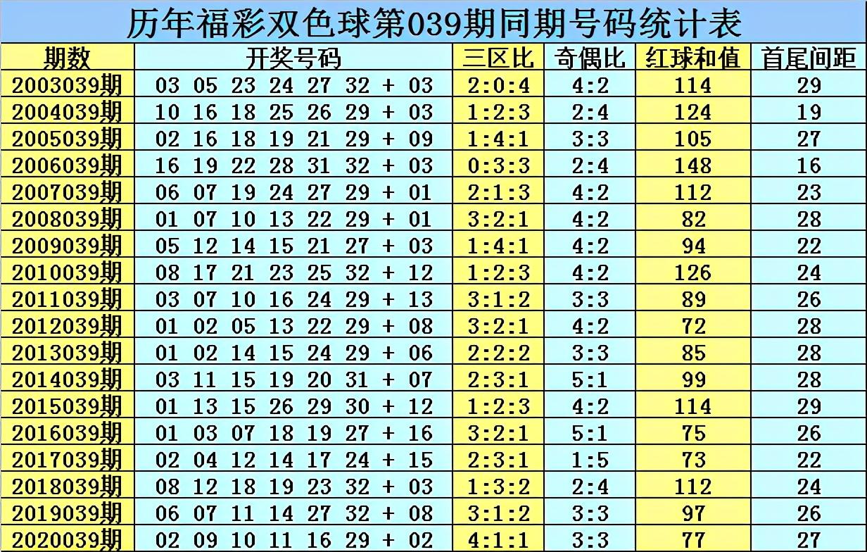2021039期双色球开奖结果公告，梦想与幸运的碰撞